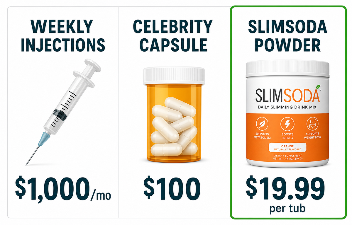Price comparison: weekly injections, celebrity capsule and SlimSoda powder
